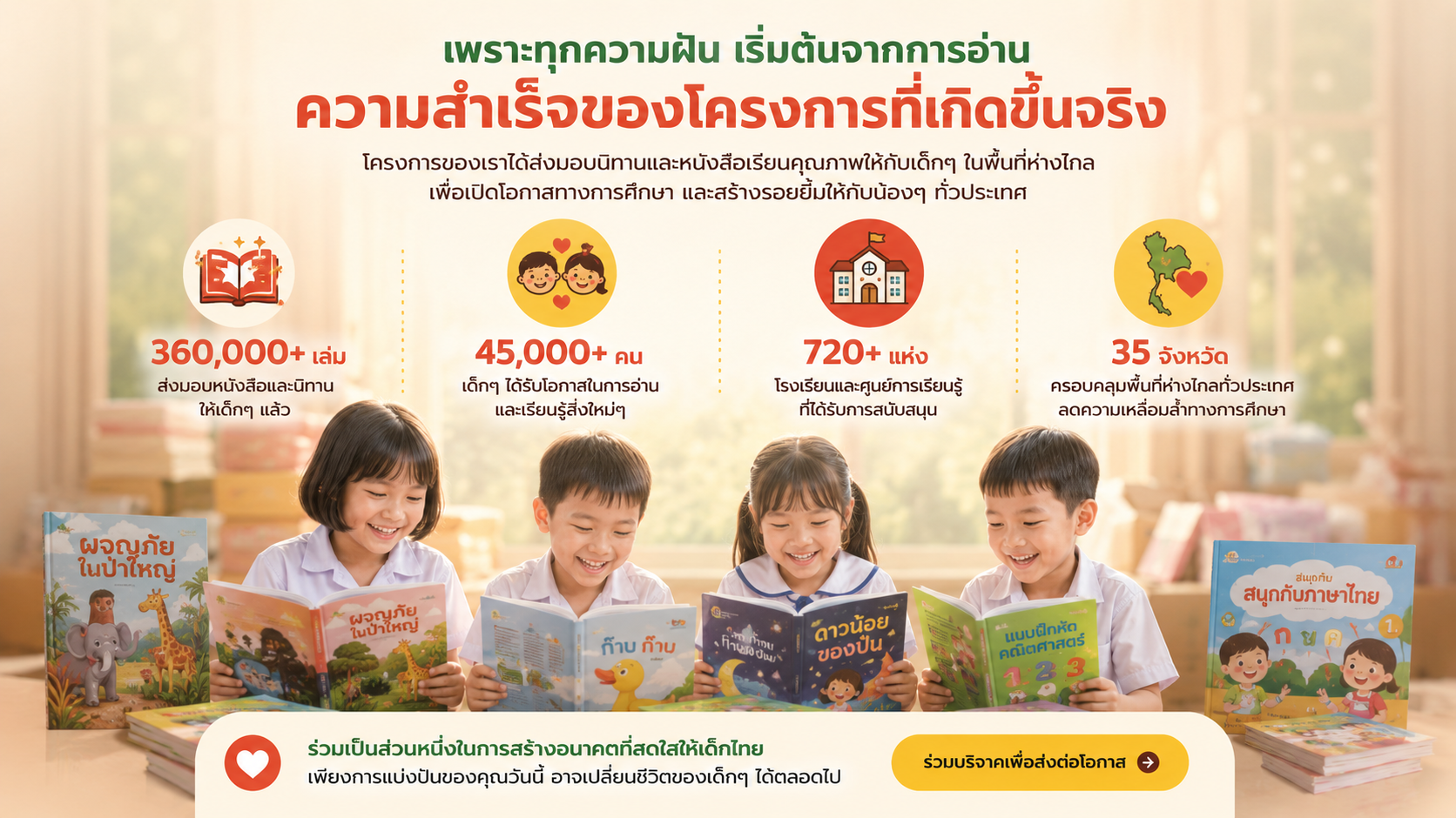 ความสำเร็จของโครงการที่เกิดขึ้นจริง